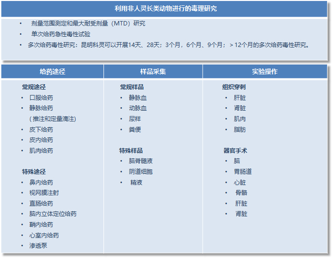 Toxicology 中文 2023-05-19.jpg